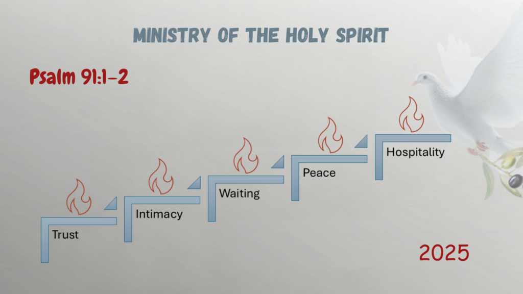 Ministry of the Holy Spirit -5 Words